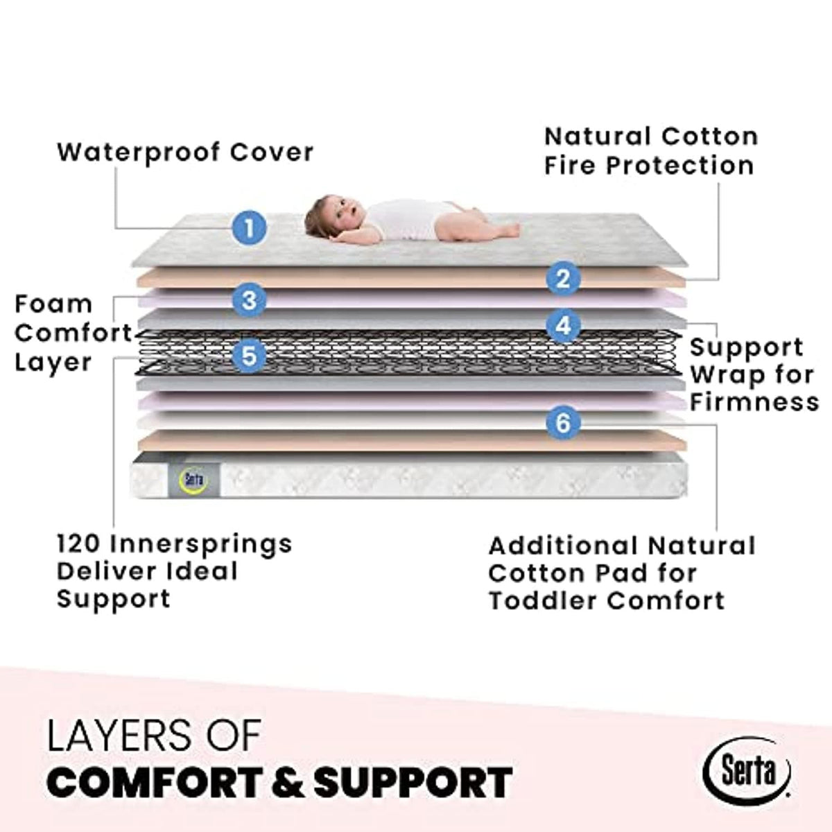 Serta tranquility comfort crib mattress on sale